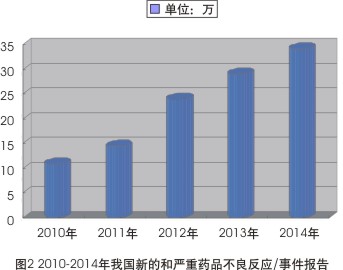2010-2014ADR濴ҹҩȫ״