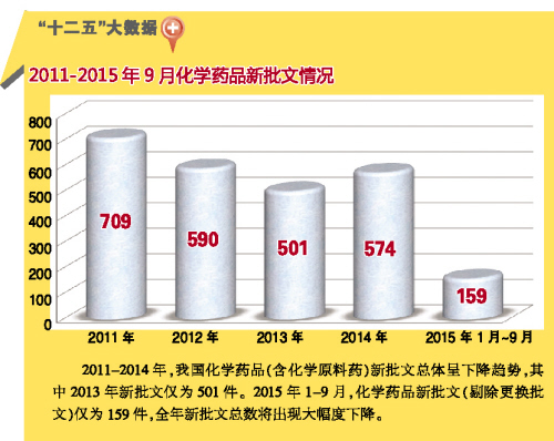 2011-20159»ѧҩƷ