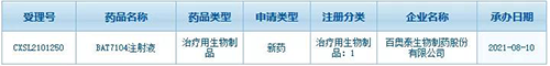 ٰ̩ PD-L1/CD47 ˫ BAT7104 걨ٴ