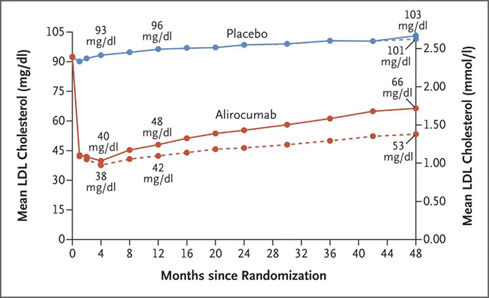Alirocumab-ƽ-LDL-̴ˮƽ.png