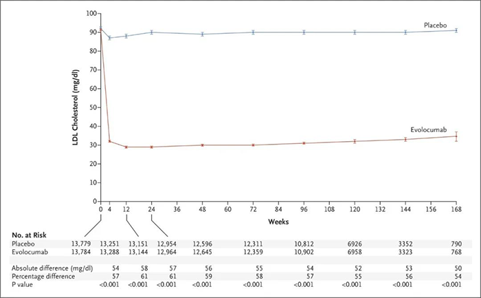 Evolocumab-ƽ-LDL-̴ˮƽ.png