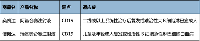 NMPA  CAR-T Ʒ.png
