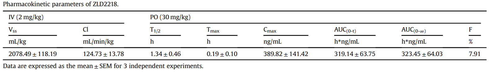 BRD4ƼάZLD2218ЧBRD4ԣZLD2218PKоͨ