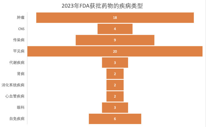 2023FDAҩļ.png