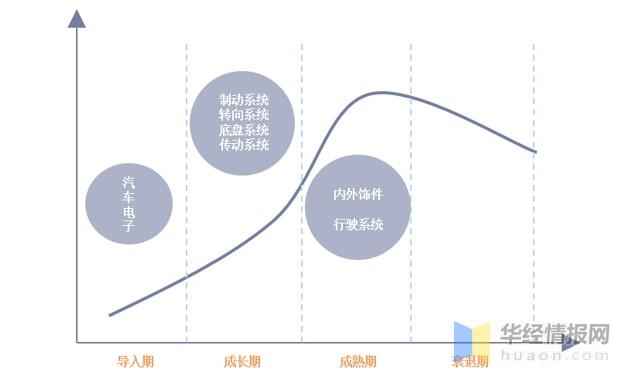2021年中国汽车零部件销售收入投融资现状及进出口情况分析